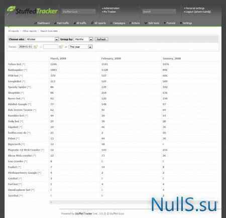 Stuffed Tracker v3.1.1 nulled -   