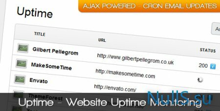 Website Uptime Monitoring - скрипт мониторинга сайтов